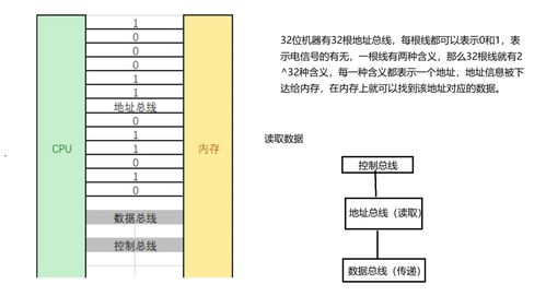 C語(yǔ)言指針深度剖析 從基礎(chǔ)概念到開(kāi)發(fā)實(shí)踐